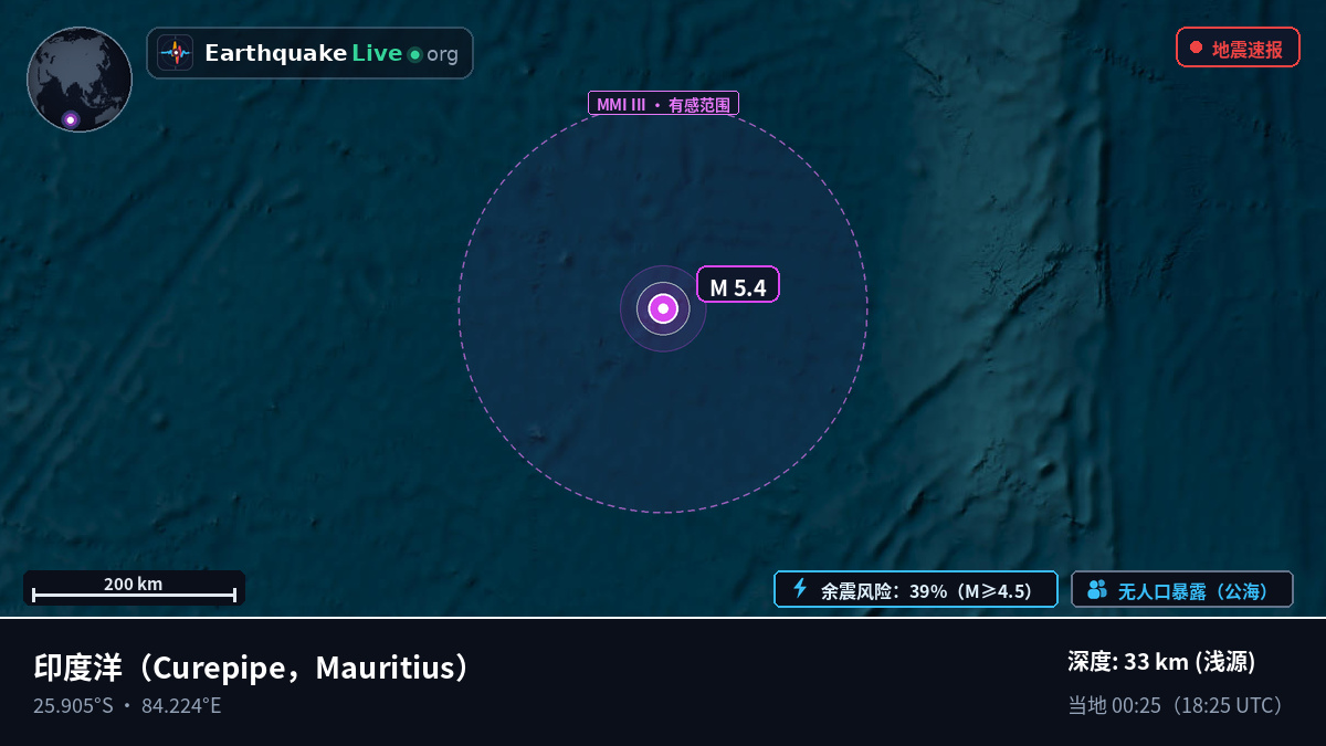 印度洋 (Mauritius)