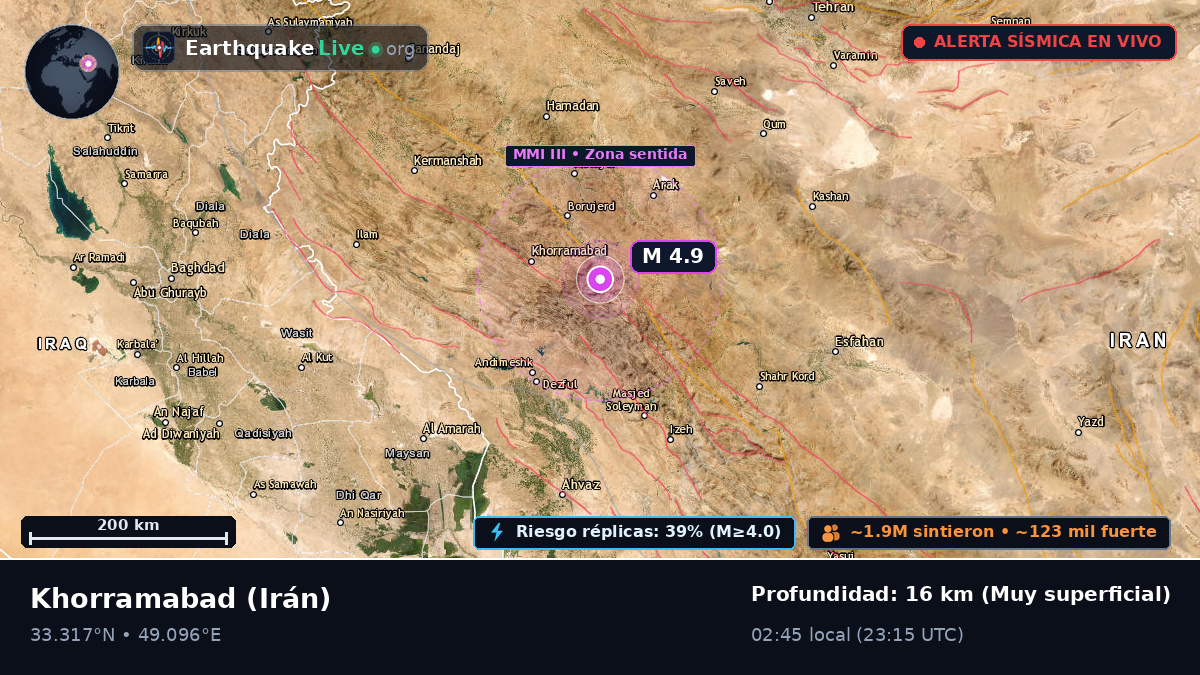 Lorestan, Irán