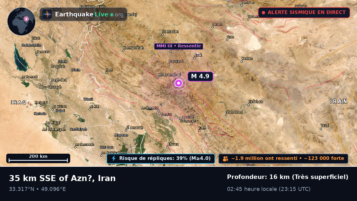 Lorestan, Iran