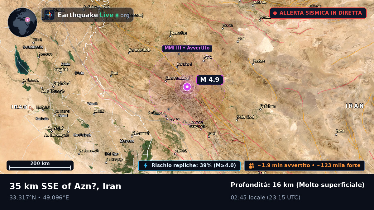 Lorestan, Iran