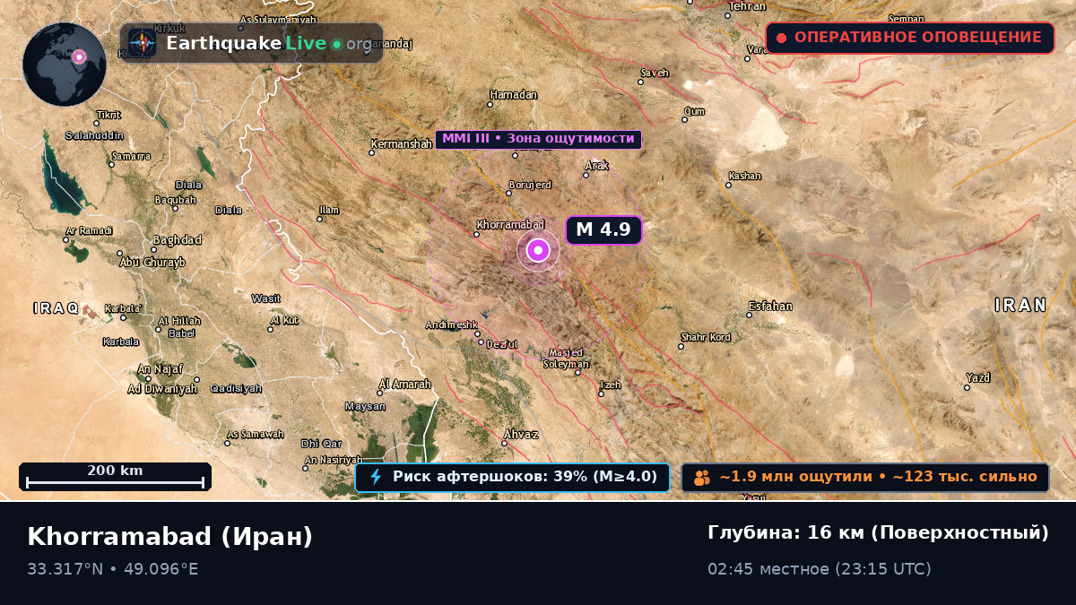 Lorestan, Иран