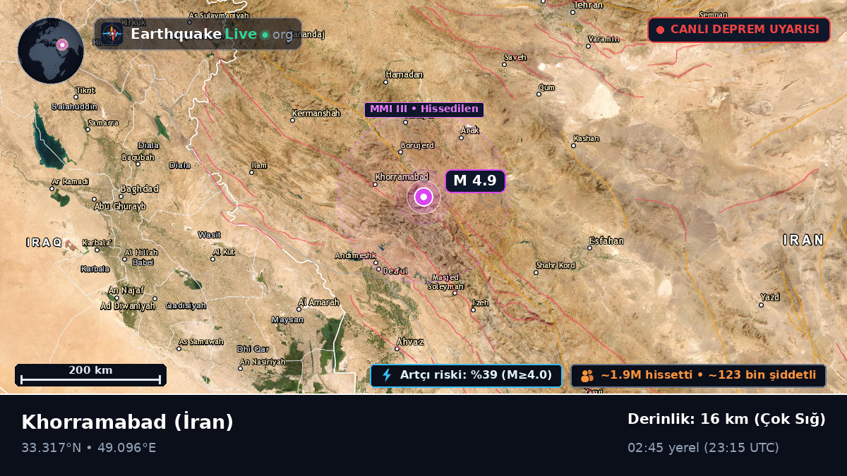 Lorestan, İran