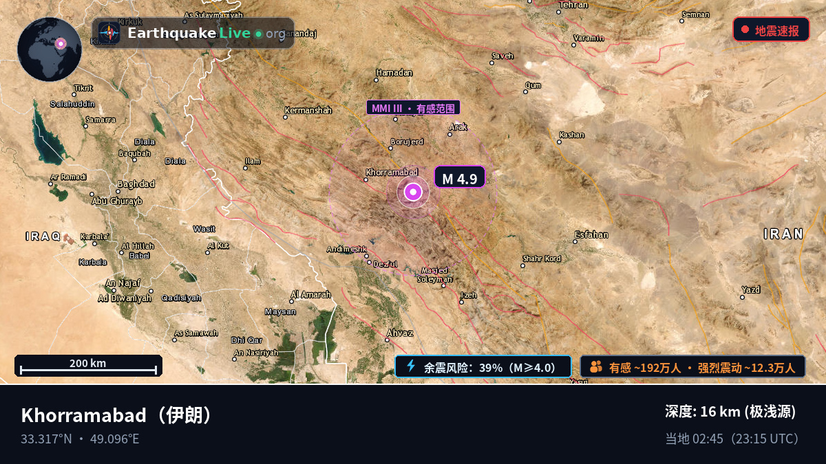 Lorestan, 伊朗