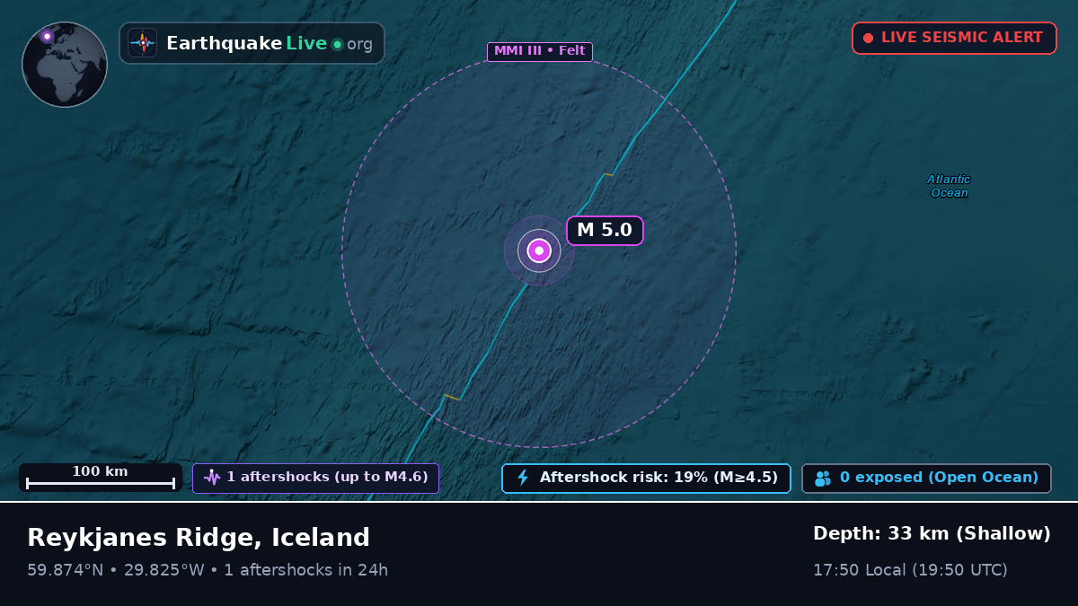 North Atlantic Ocean (Iceland)