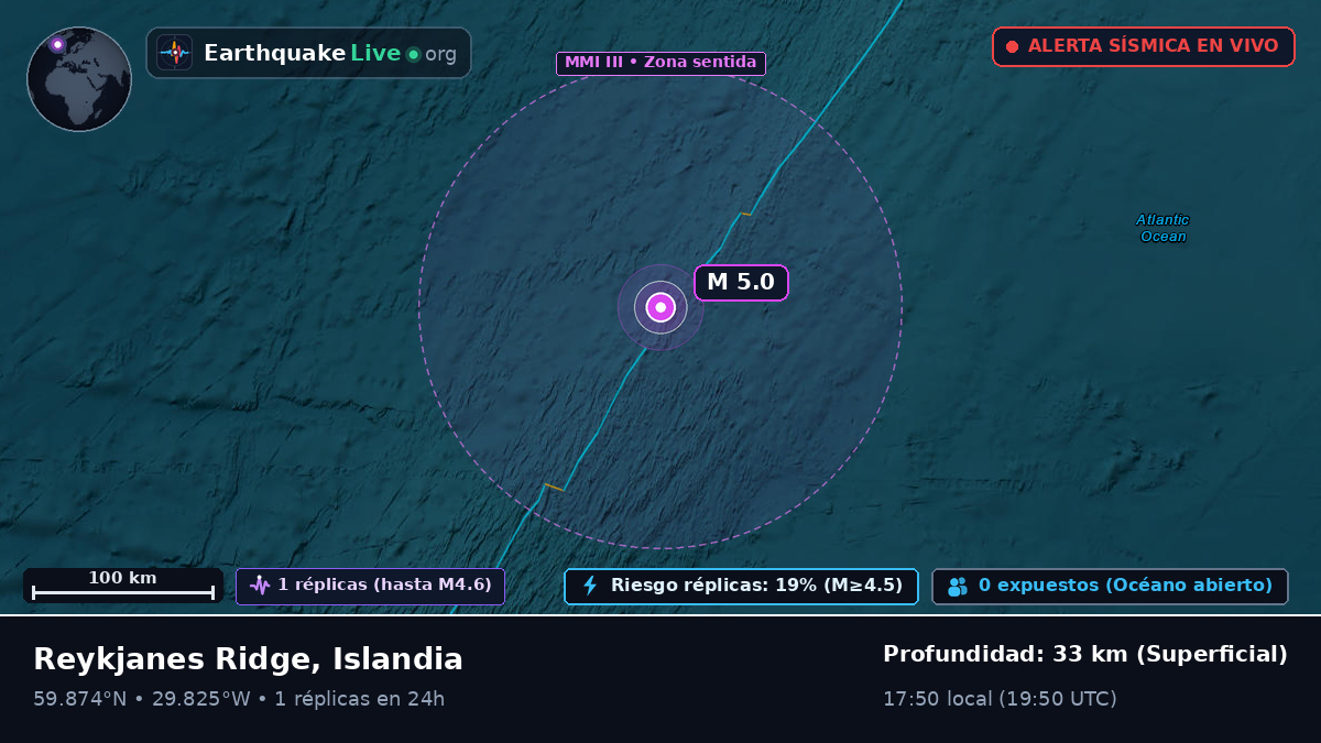 Océano Atlántico Norte (Islandia)