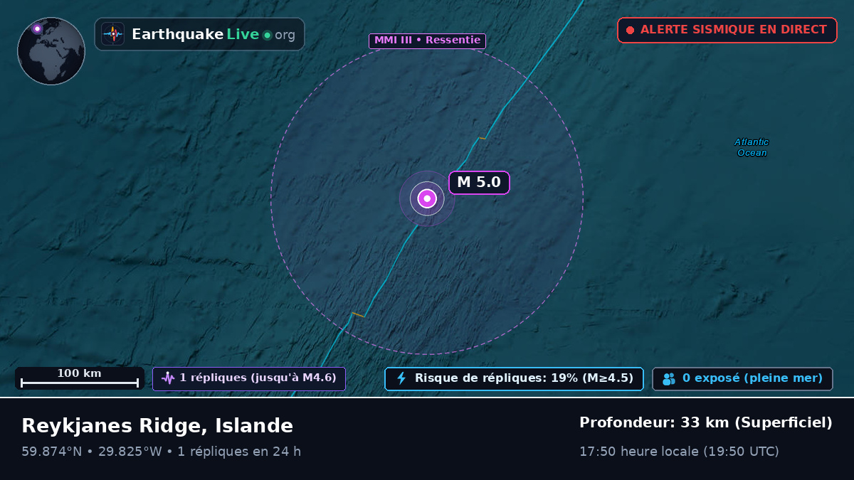 Océan Atlantique Nord (Islande)
