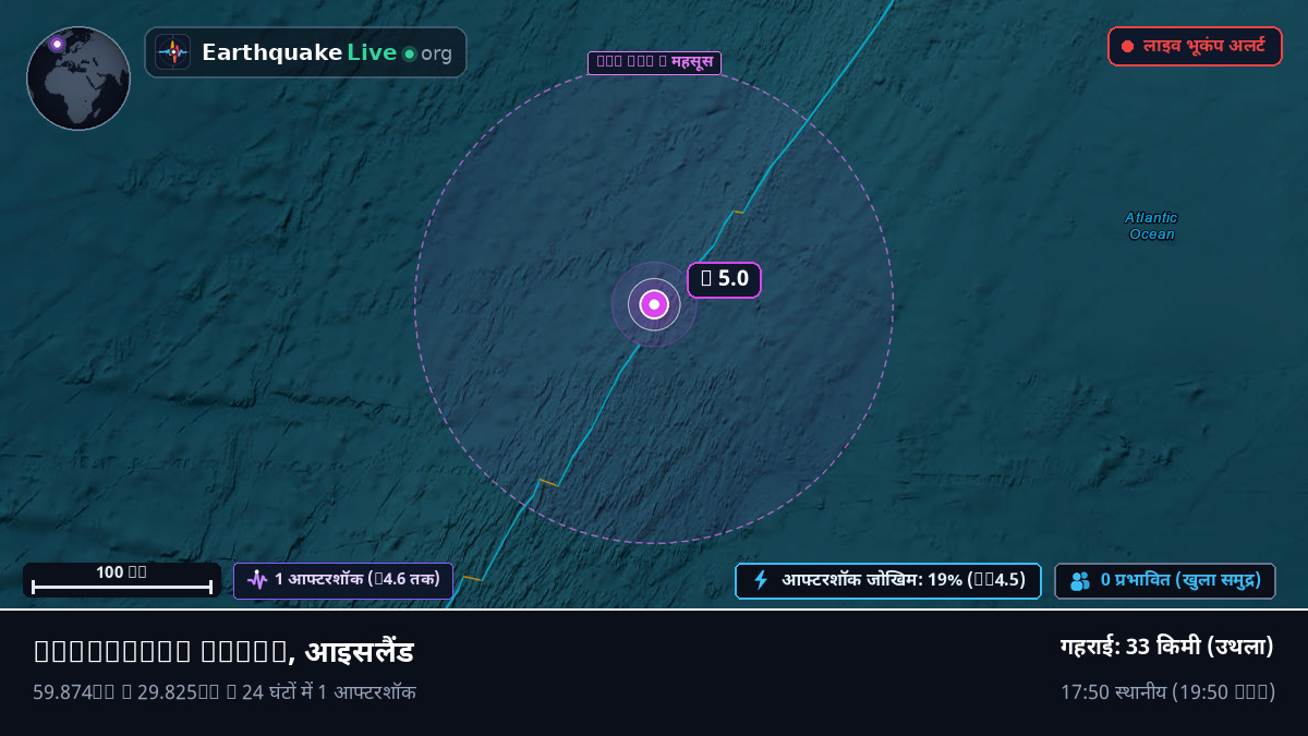 उत्तरी अटलांटिक महासागर (आइसलैंड)