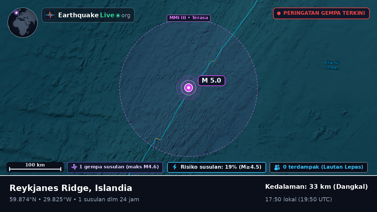 Samudra Atlantik Utara (Islandia)