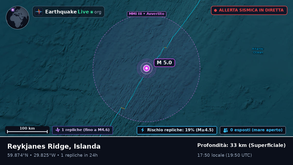 Oceano Atlantico settentrionale (Islanda)
