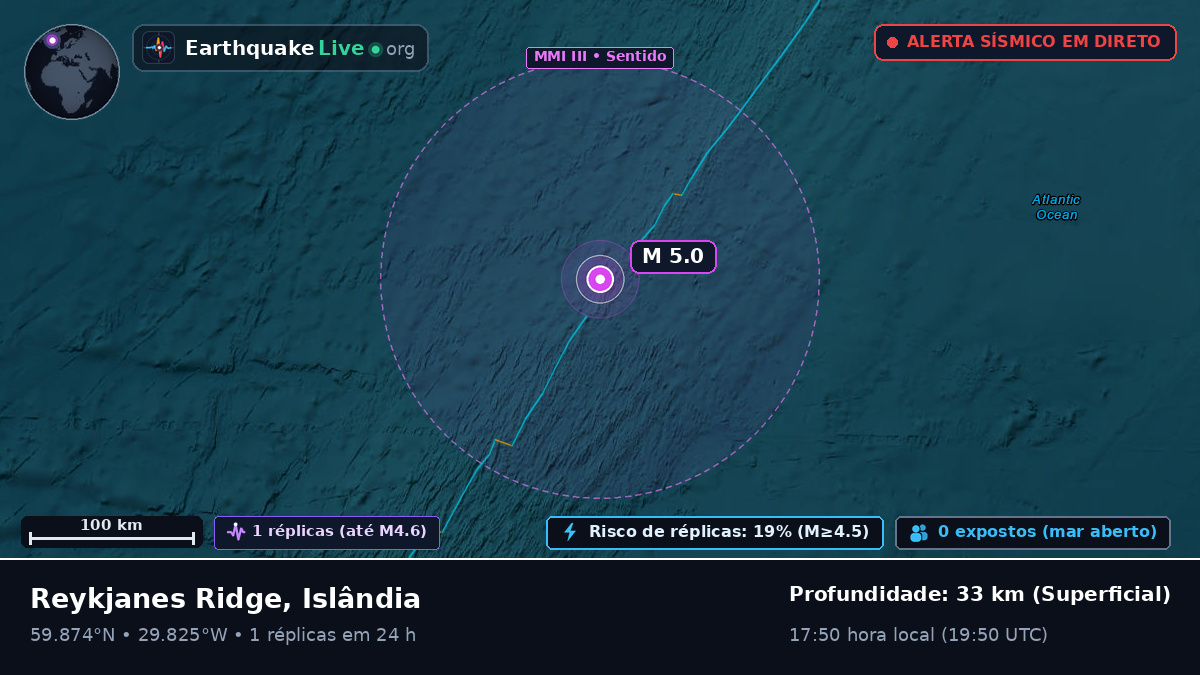 Oceano Atlântico Norte (Islândia)