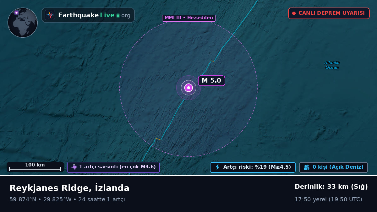 Kuzey Atlantik Okyanusu (İzlanda)