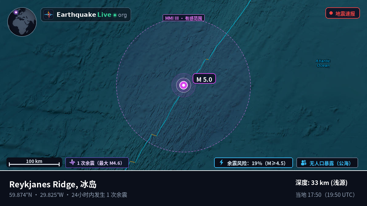 北大西洋 (冰岛)
