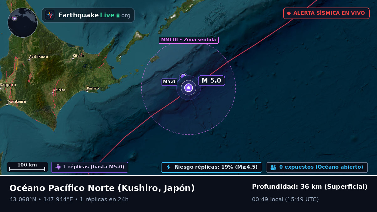 Océano Pacífico Norte (Japón)
