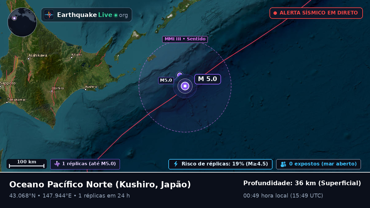 Oceano Pacífico Norte (Japão)