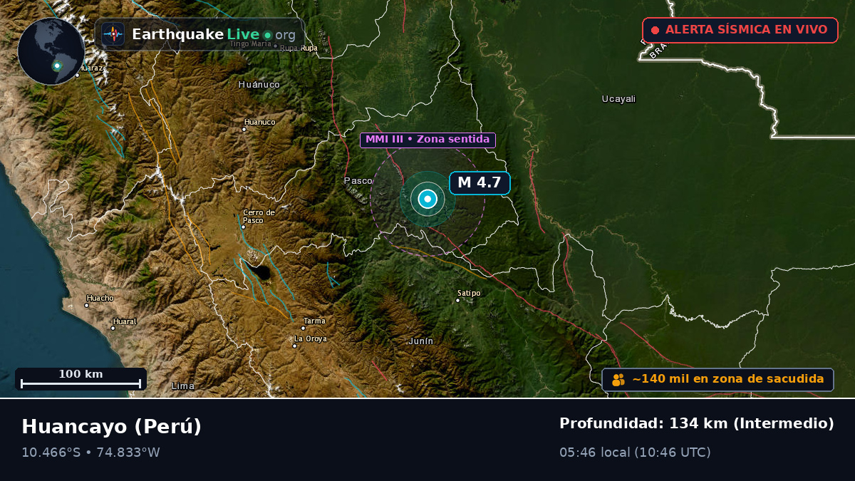 Junín, Perú