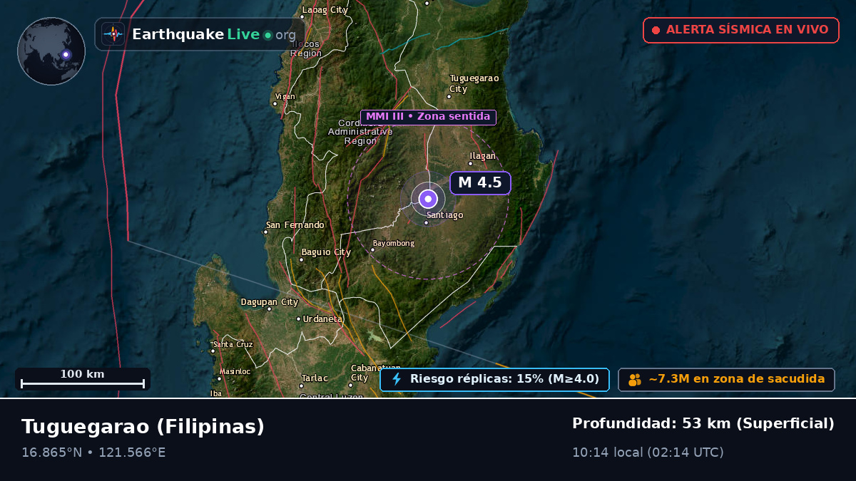 Cagayan, Filipinas