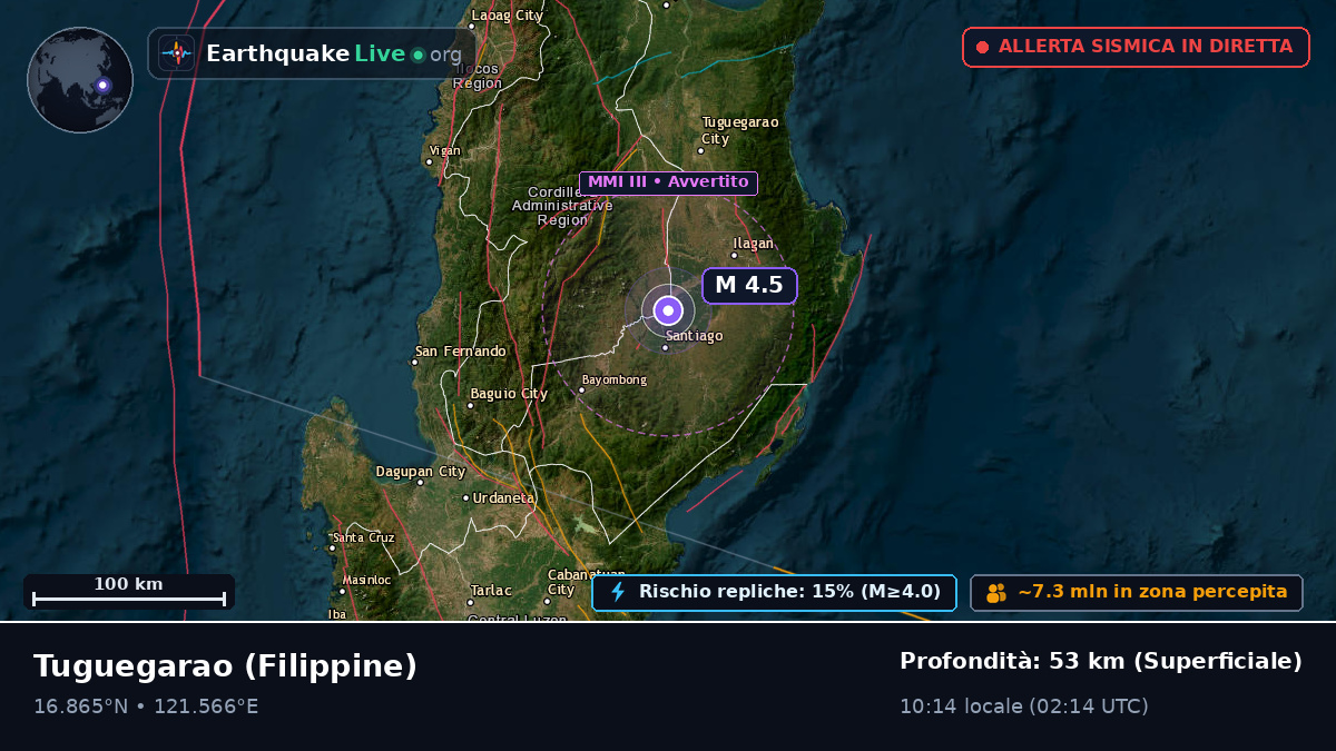 Cagayan, Filippine
