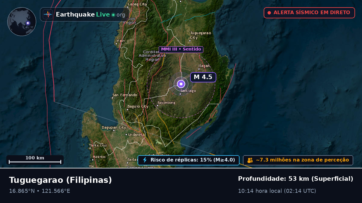 Cagayan, Filipinas