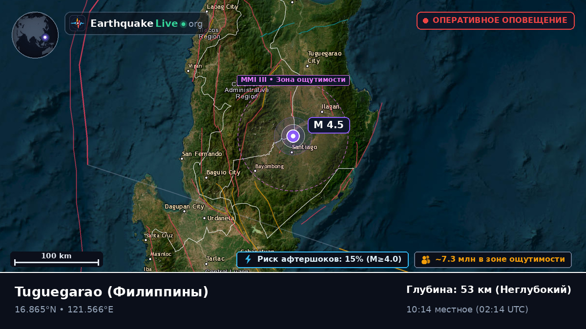 Cagayan, Филиппины