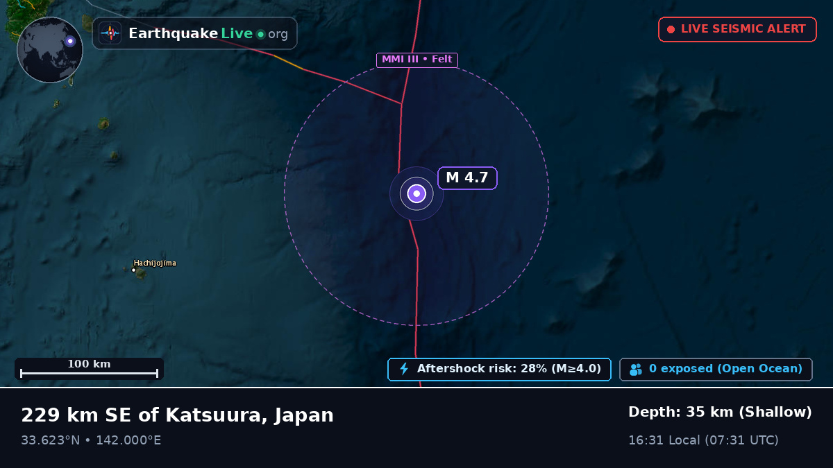North Pacific Ocean (Japan)