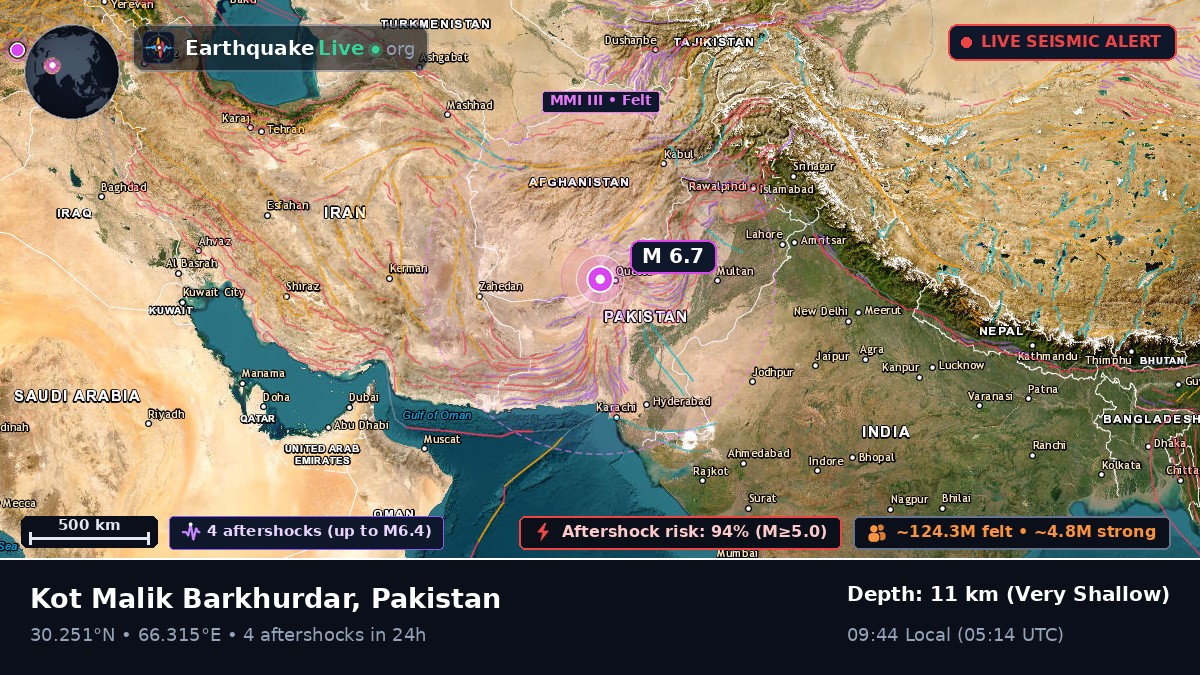 Baluchistan, Pakistan