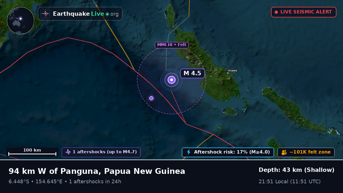 Solomon Sea (Papua New Guinea)