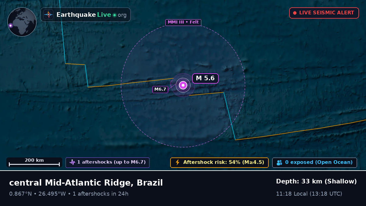 North Atlantic Ocean (Brazil)