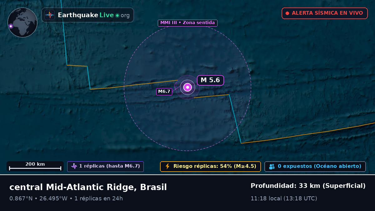 Océano Atlántico Norte (Brasil)