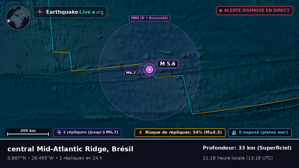 Océan Atlantique Nord (Brésil)