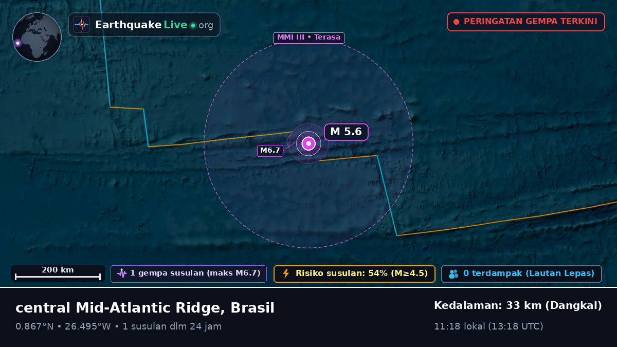 Samudra Atlantik Utara (Brasil)