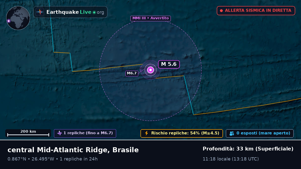 Oceano Atlantico settentrionale (Brasile)