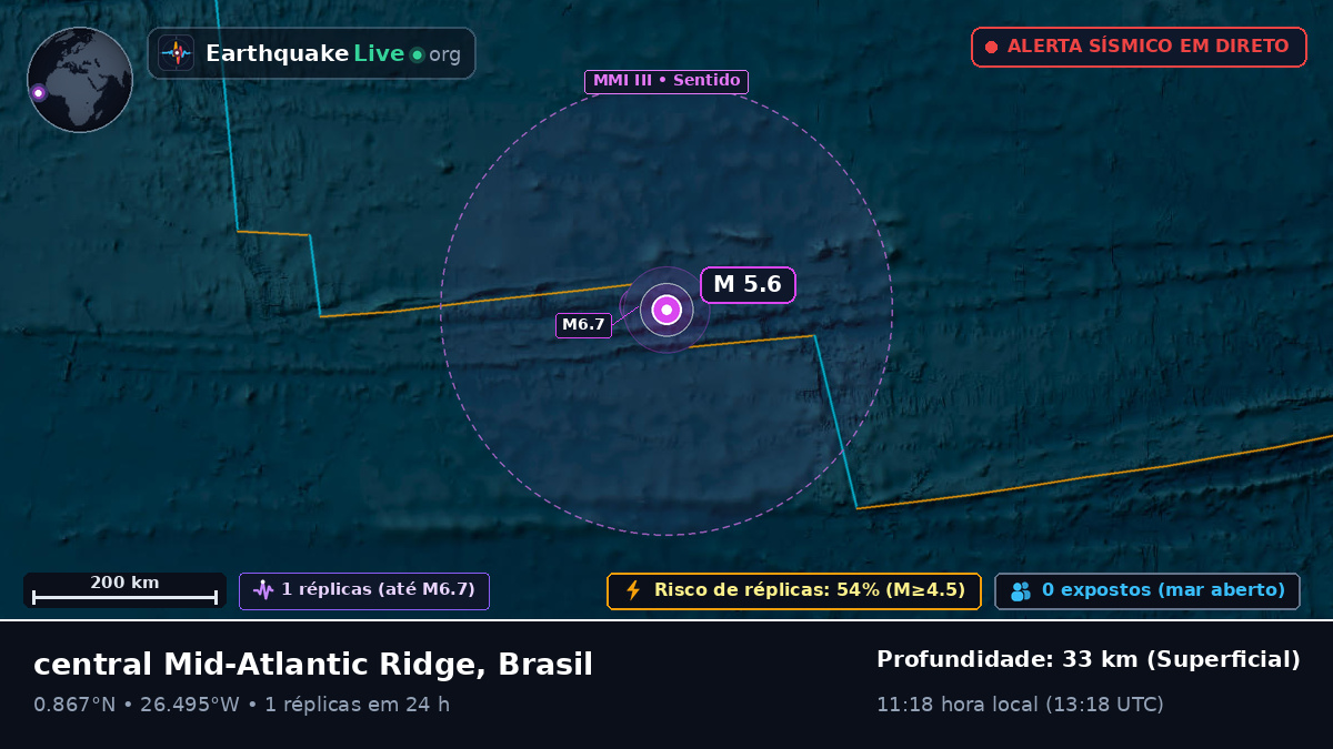 Oceano Atlântico Norte (Brasil)