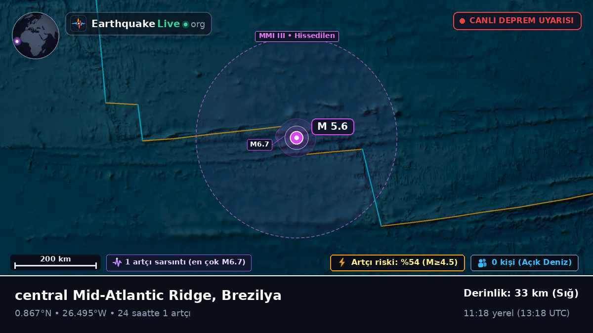 Kuzey Atlantik Okyanusu (Brezilya)