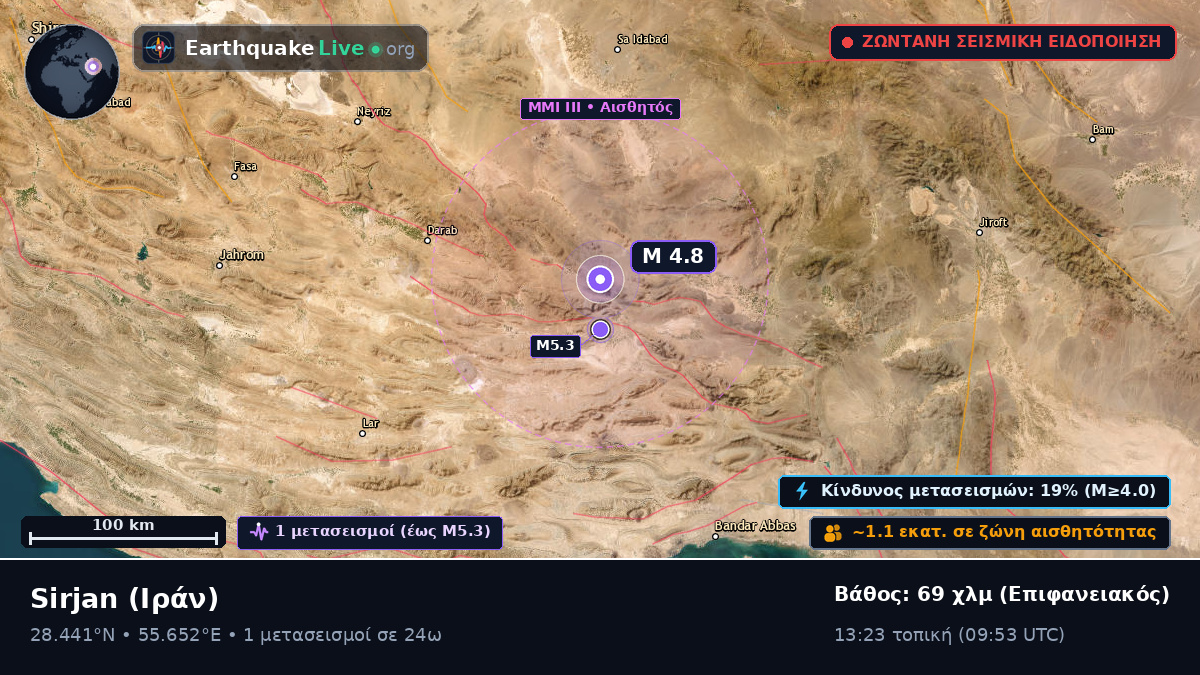 Kerman, Ιράν