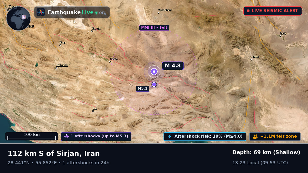 Kerman, Iran