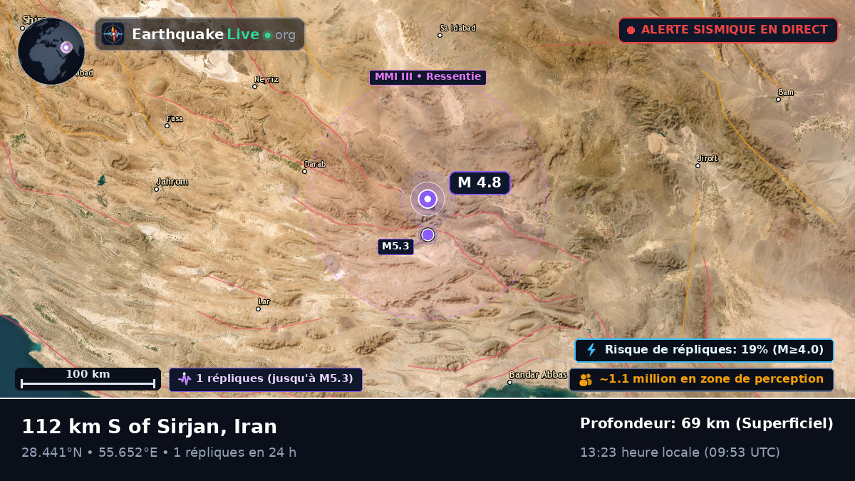 Kerman, Iran