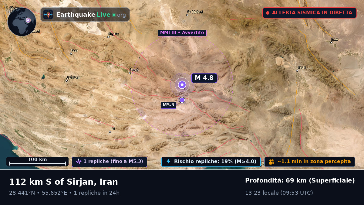 Kerman, Iran