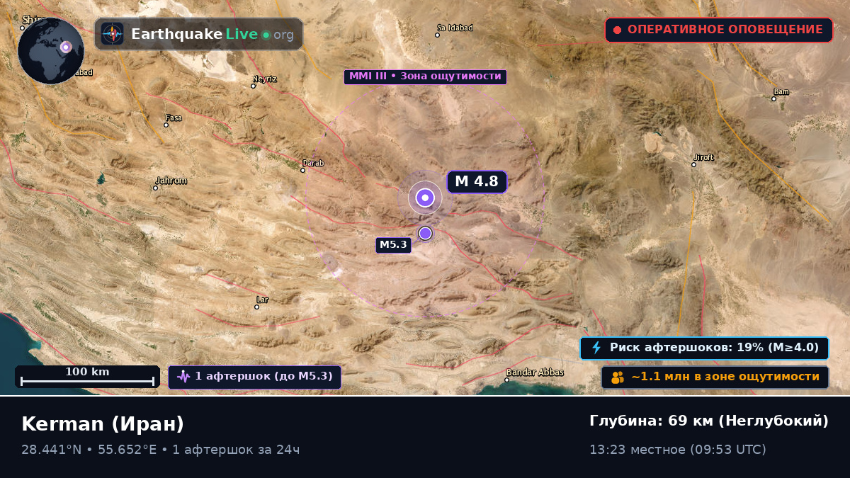 Kerman, Иран