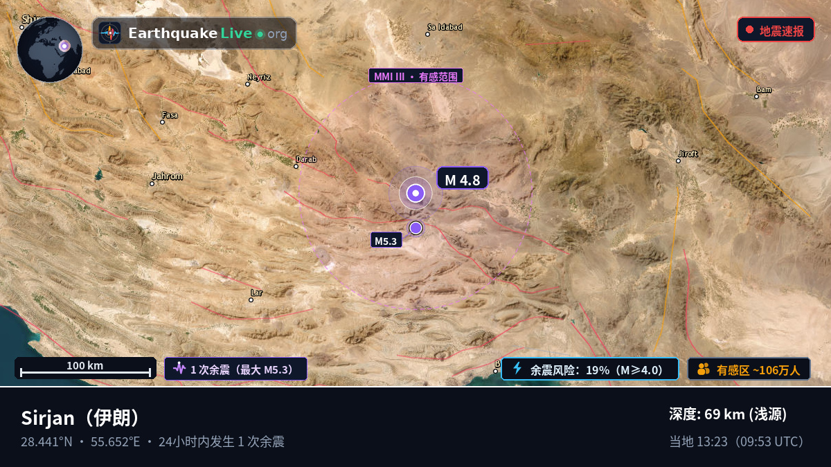 Kerman, 伊朗