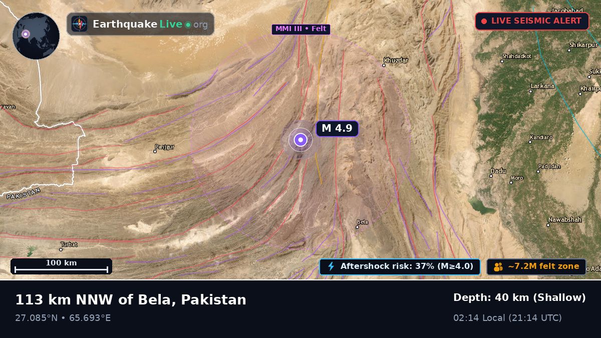 Sind, Pakistan