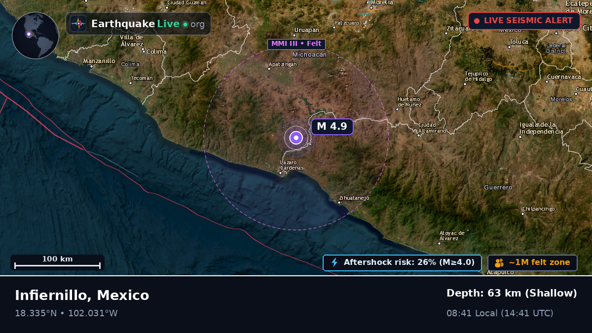 Michoacán, Mexico