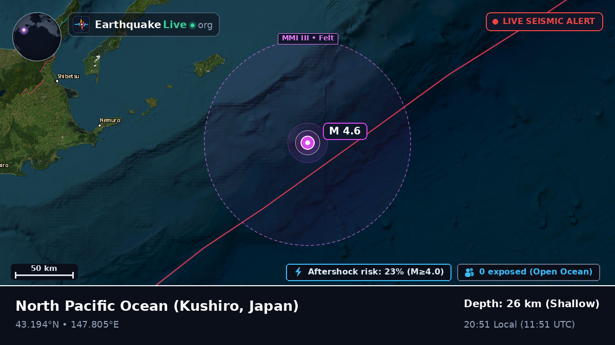 North Pacific Ocean (Japan)