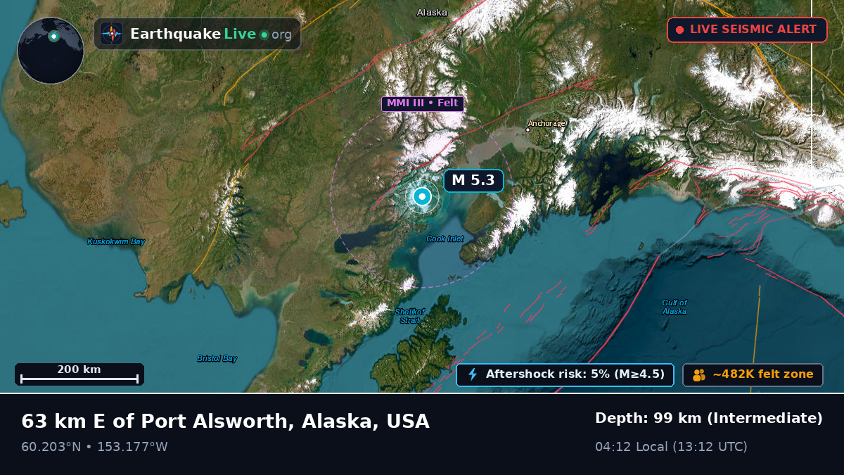 Alaska, USA