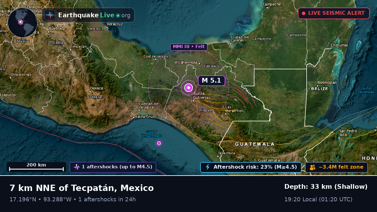 Chiapas, Mexico