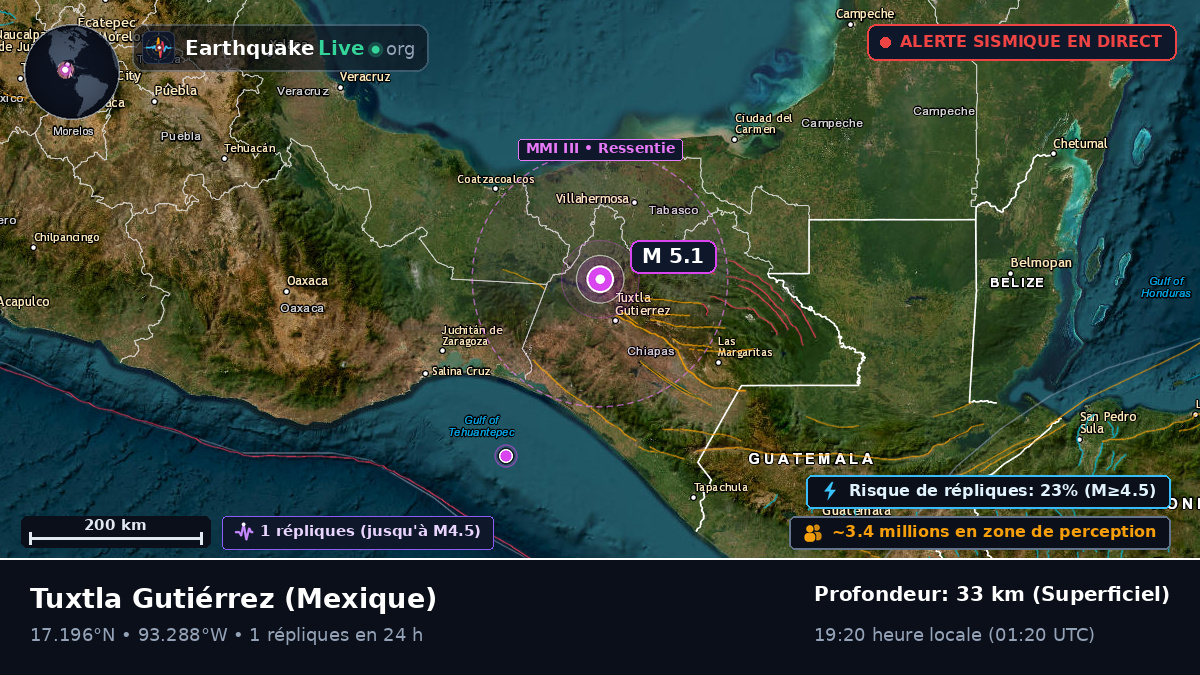 Chiapas, Mexique