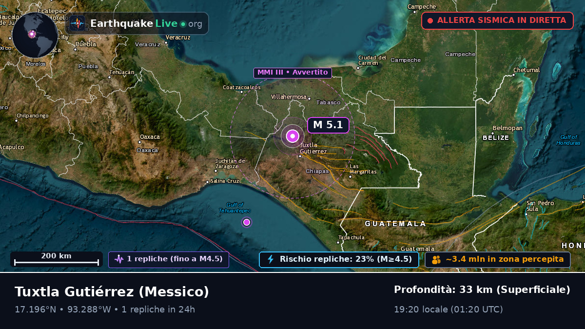 Chiapas, Messico
