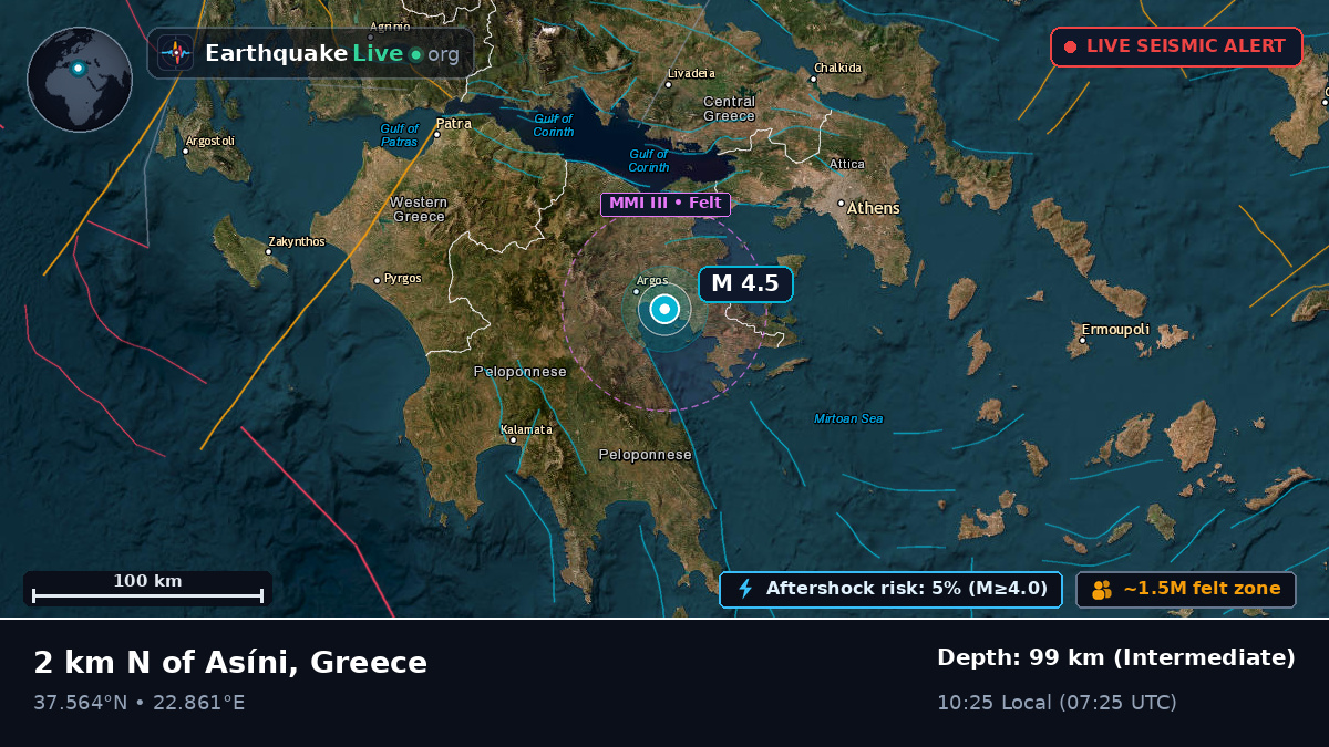 Attiki, Greece