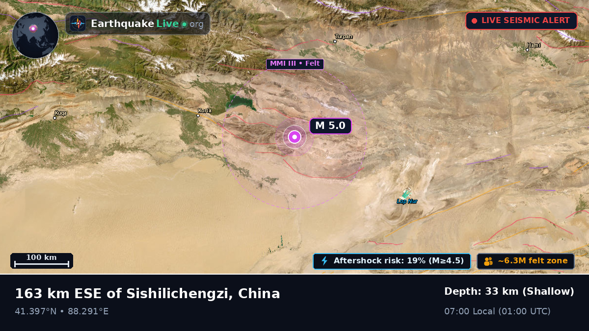 Xinjiang Uygur, China