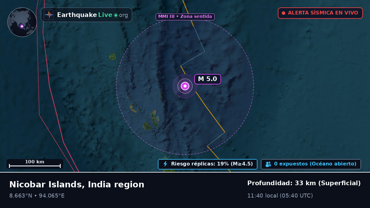 Océano Índico (India)