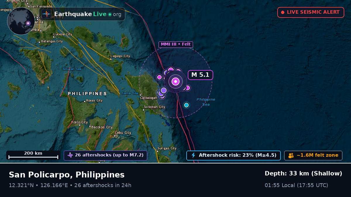 Philippine Sea (Philippines)
